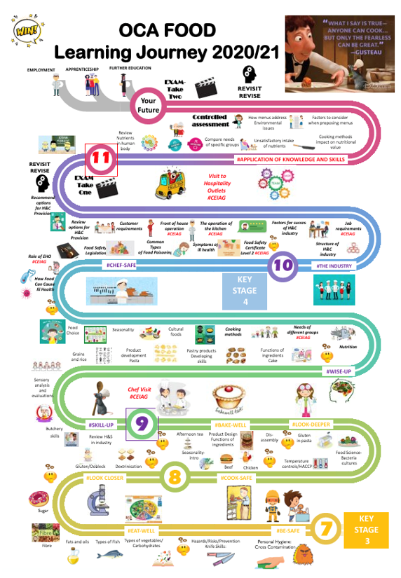 Ormiston Chadwick Academy Design Technology 2899