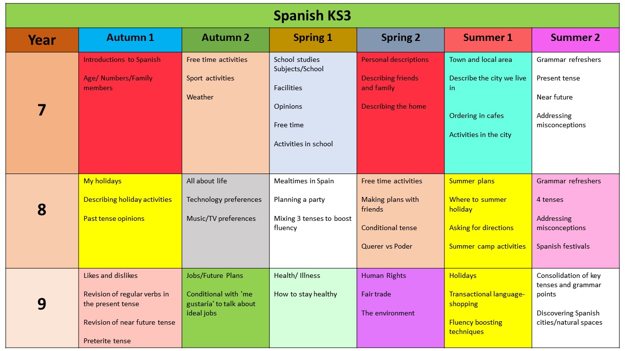 Ormiston Chadwick Academy - Modern Foreign Languages