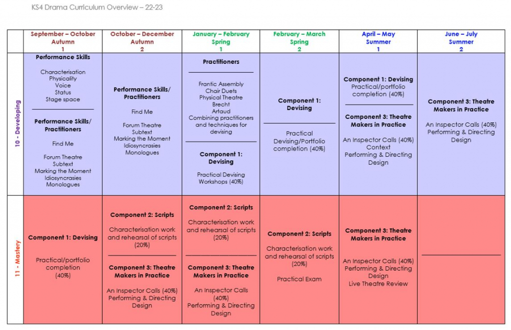 Ormiston Chadwick Academy - Drama